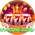 india scorecard Pro Max v5.0.5